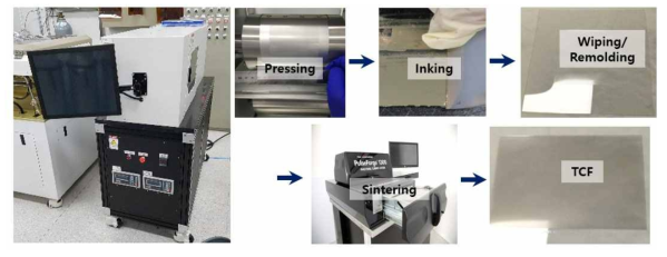 Thermal Imprinting 공정 모식도