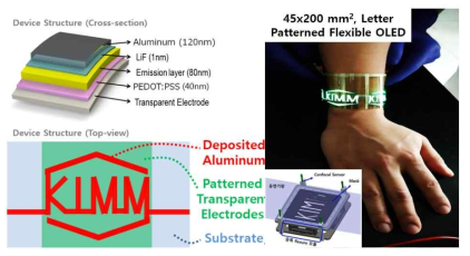 OLED 소자 전극 패턴 및 구조, KIMM 로고형태 발광 손목띠 OLED 실증