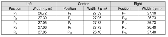 상용 폴리곤 스캐너 응용 패터닝 실험 결과(평균 선폭 27.1μm, 선폭 균일도 < ±2.5%)