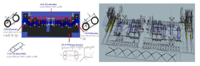 롤투롤 테스트베드 모델링 및 제어기를 고려한 웹이송 시뮬레이터 설계