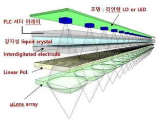 μLens 광학계를 이용한 라인형 디지털 노광 장치 개념도