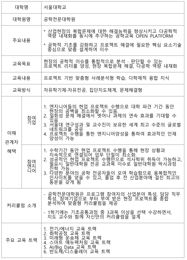 서울대학교 공학전문대학원 현황 요약