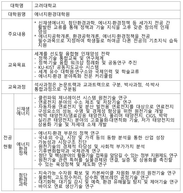 고려대학교 에너지환경대학원 현황 요약