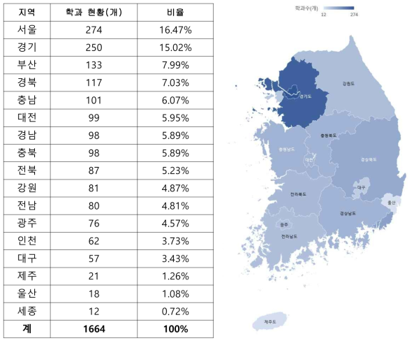 지역별 국토교통 분야 학과 현황