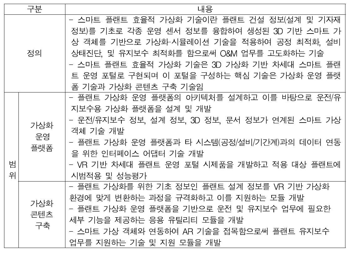 (세부 1) 스마트 플랜트 효율적 가상화 기술 과제 개요