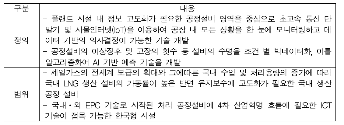 (세부 2) 스마트 플랜트 공정 효율화 및 예지 진단 기술 과제 개요