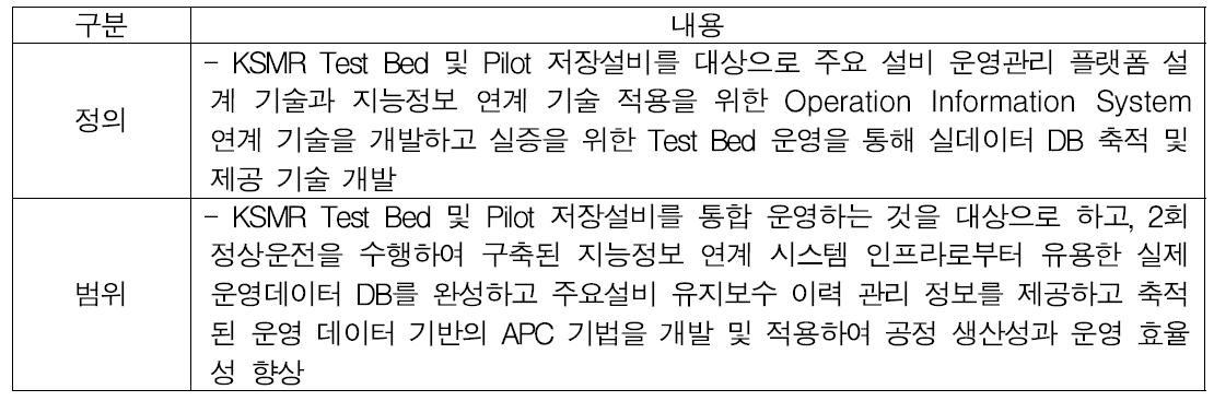 (세부 4) 스마트 플랜트 실증 기반 구축 및 Test Bed 운용 과제 개요