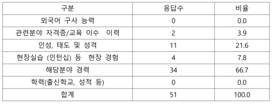 연구개발인력 채용 시 주요 고려사항