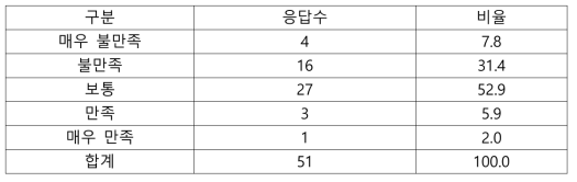 대학/대학원 교육의 현장성 관련 질문