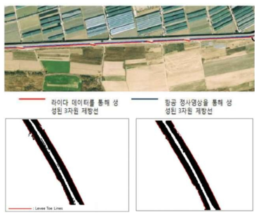 항공 LiDAR 자료와 항공 영상을 활용한 제방 매핑 예시 ((주)지오씨엔아이, 2011