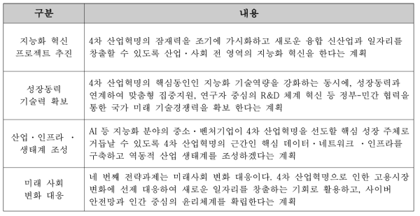 (참고) 4차 산업혁명위원회, 4차 산업혁명 대응계획 전략과제