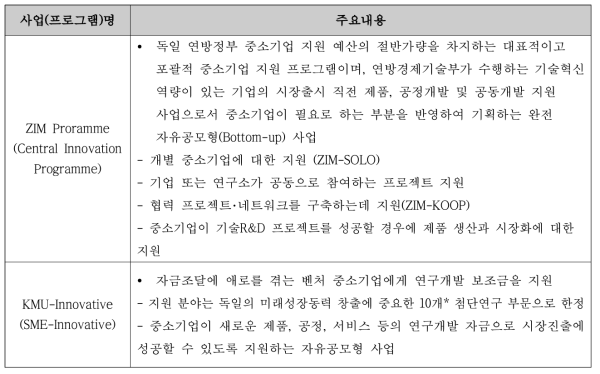 (참고) 한국개발연구원, 독일의 대표적 R&D 보조금 지원 프로그램