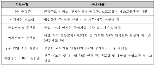 (참고) 한국과학기술기획평가원, 중국 횃불계획 지원 유형