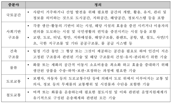 (참고) 국토교통과학기술진흥원, 건설교통분야 분류 체계