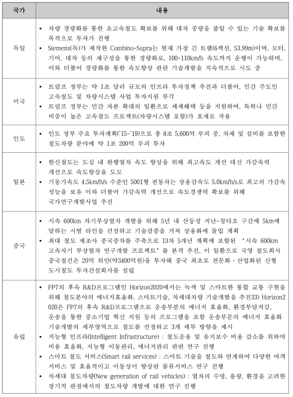 (참고) KOTRA, 국가 별 철도 교통 기술 사례