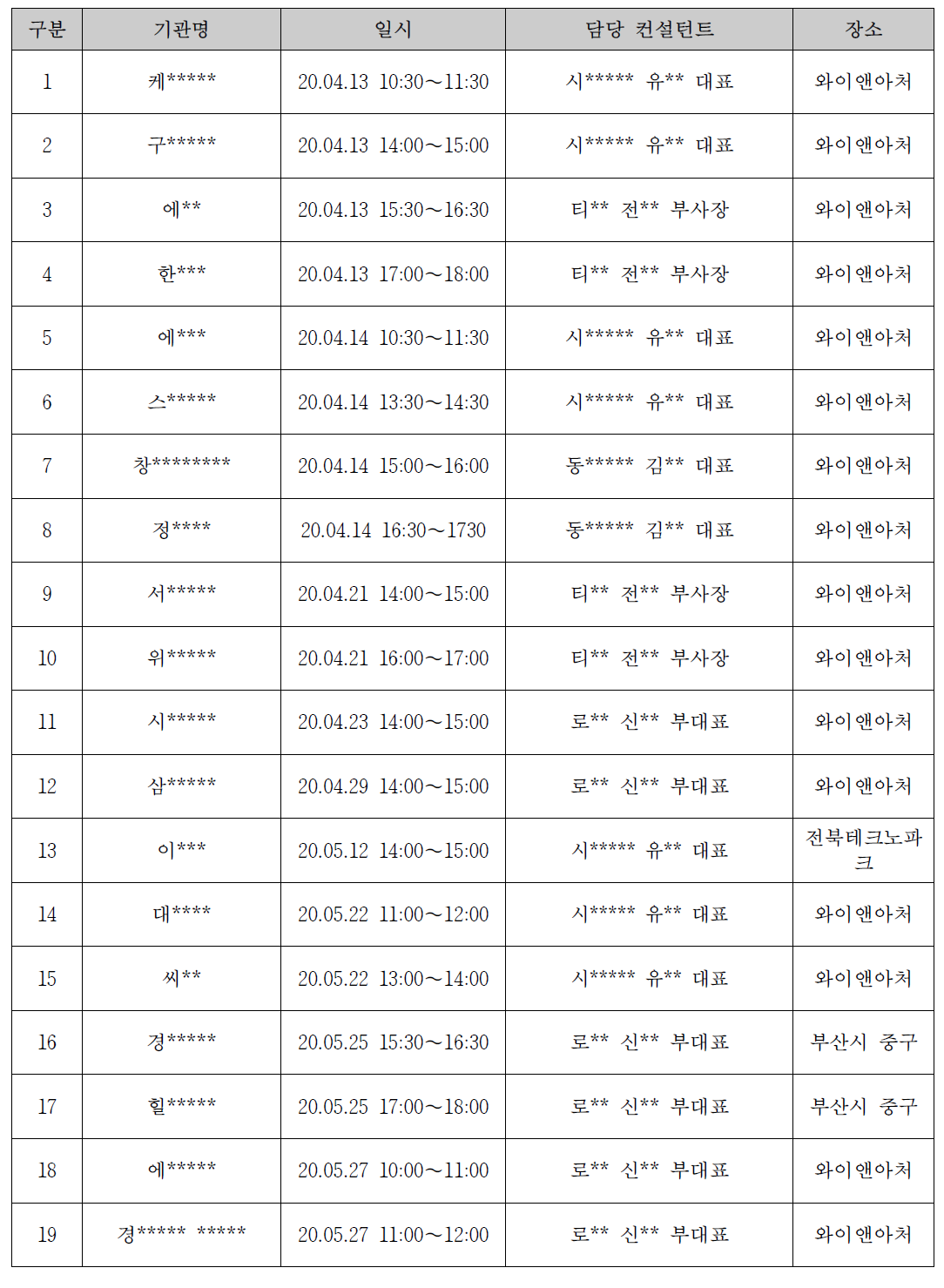 마케팅 전략 컨설팅 진행 일시