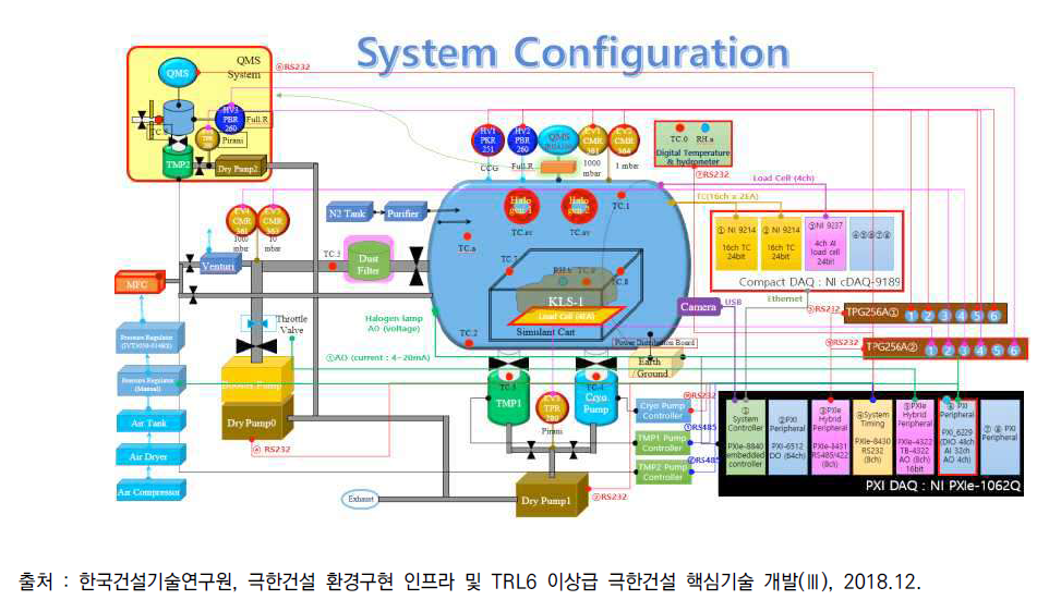 Pilot DTVC Layout: measurement scheme