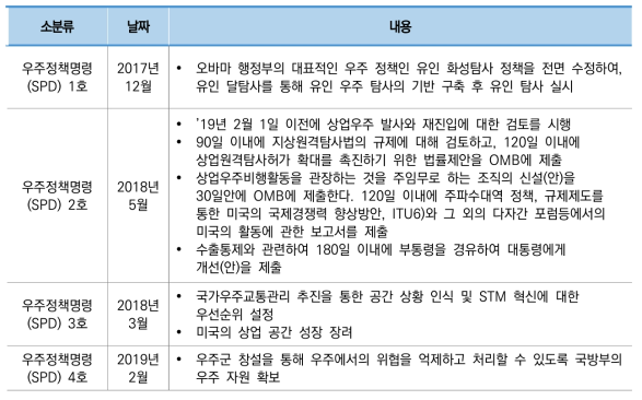 트럼프 정부 우주정책명령