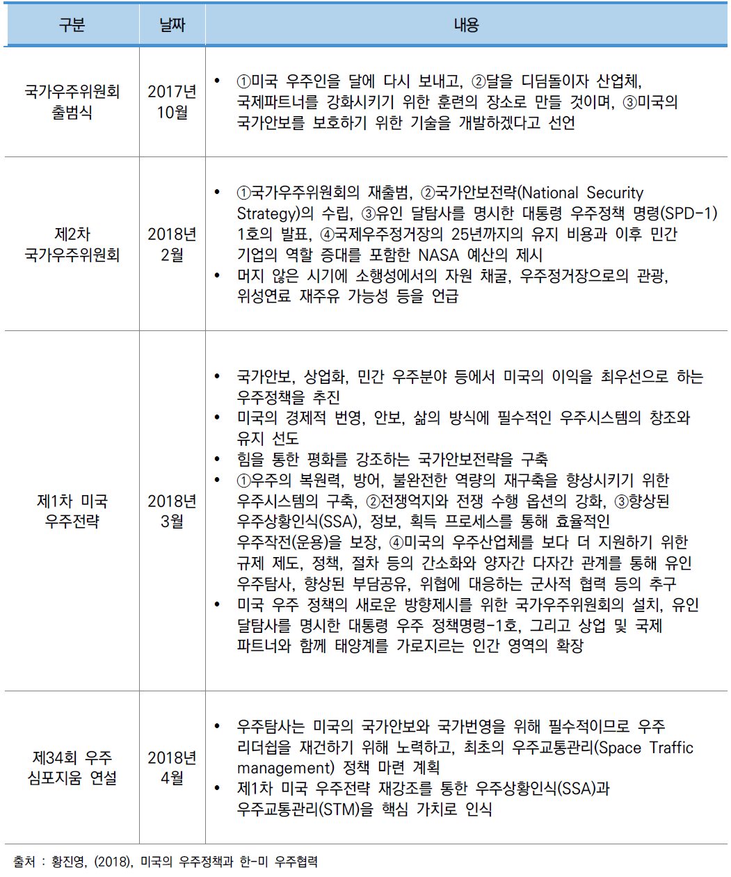 트럼프 정부 우주 탐사 관련 주요 정책 동향