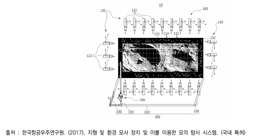 한국항공우주연구원 지형 및 환경 모사 장치