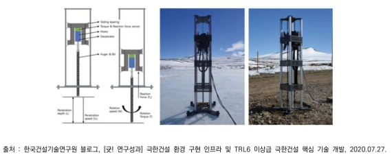 행성 지반 탐사용 시추장비 시작품 구성 개념