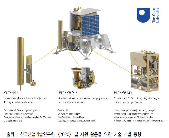 Luna-27 lander에 장착될 ProSEED, ProSPA SIS