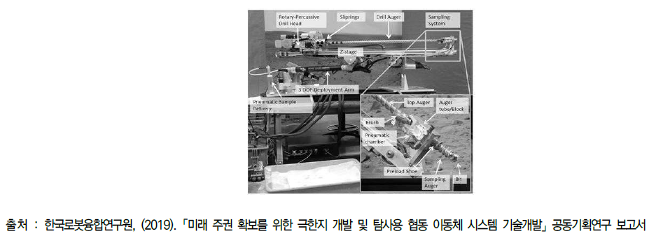 아이스브레이커 드릴의 기구구성