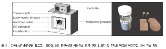 마이크로파 소결 장치 및 인공월면토 소결체