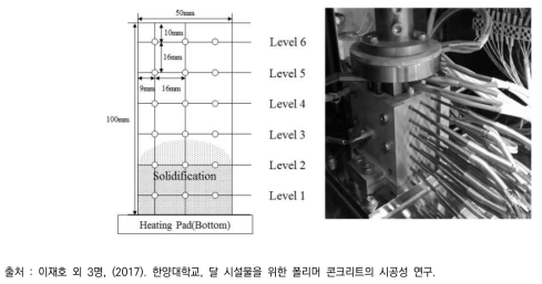 달 폴리머 콘크리트 시공성 검증 실험 장치