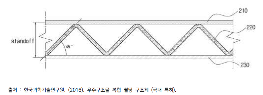 우주구조물 복합 쉴딩 구조체