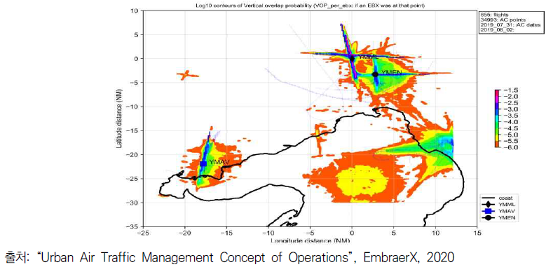 호주 멜버른에서 UAM 운용 시 항공기와 충돌확률 시뮬레이션