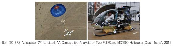 UAM 비상낙하산 및 완충장치 시스템 개발