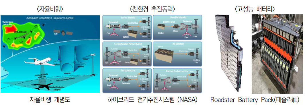UAM 기체 · 부품 제작에 활용되는 다양한 첨단기술 예시