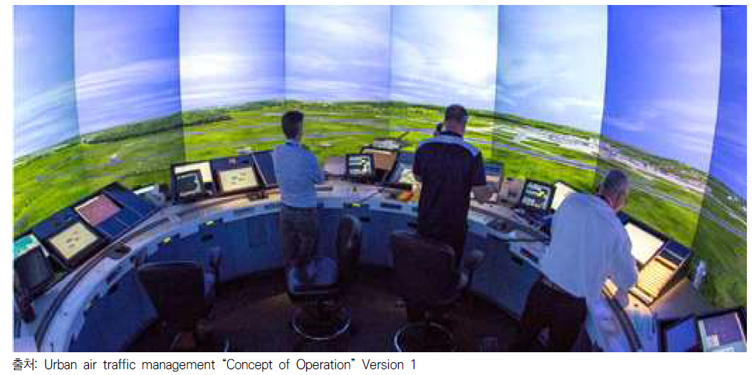 The Air services High-Fidelity Tower Simulator, Embraer-X UATM Concepts