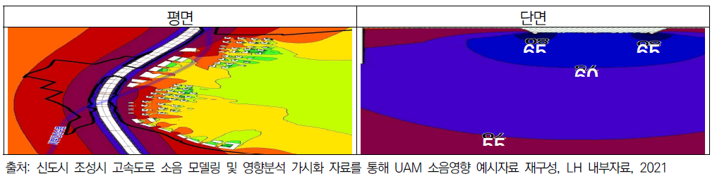 UAM 항로 주변 소음 모델링 (예시)