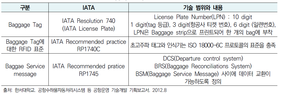 Baggage Tag의 IATA 표준 프로토콜