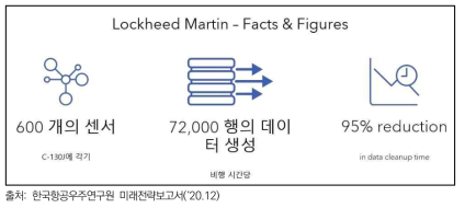 데이터 기반 예방정비 분석 및 시스템 구축 (Lockheed Martin社)
