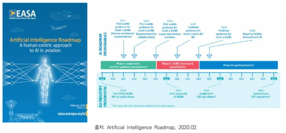 EASA의 Artificial Intelligence Roadmap