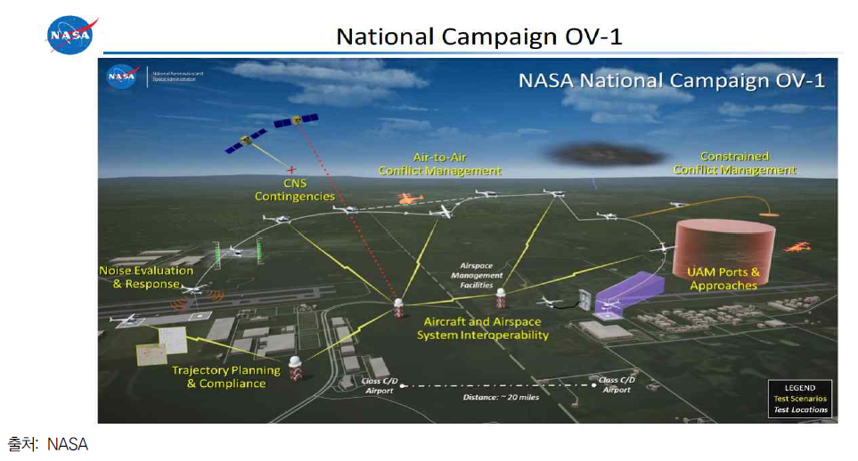 NASA AAM NC 개발시험 운용개념도(‘21.06)