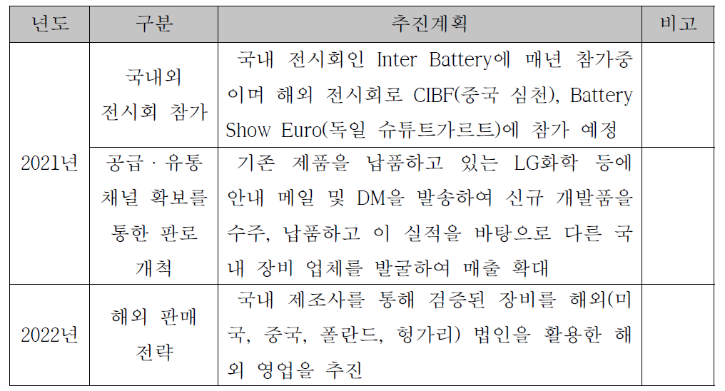 단기 마케팅/홍보 계획