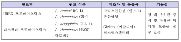 국내 질 건강 개별인정 원료