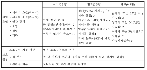 서식지 평가표