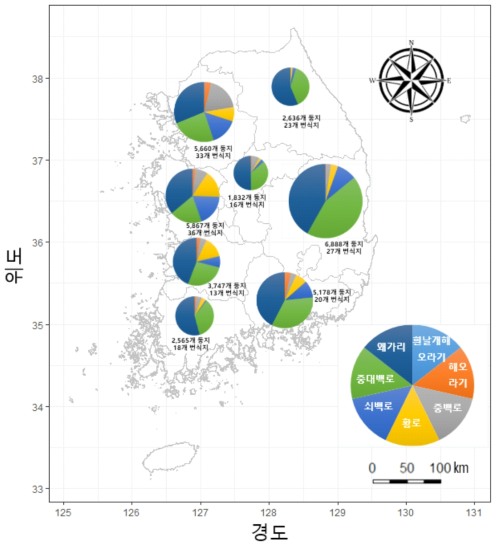 지역별 번식종의 비율