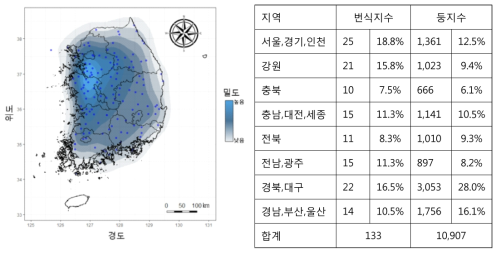 중대백로 번식지 및 둥지수 현황