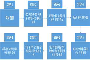 실시간 DATA 추출 시스템