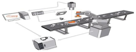 3D VISION 검사시스템과 로봇의 연결 형상화 이미지