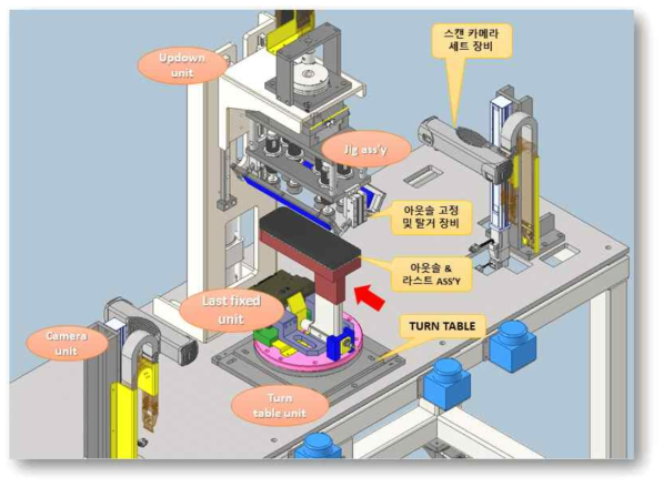 제품 상제 배치도