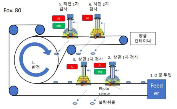 전체 HW 컨셉