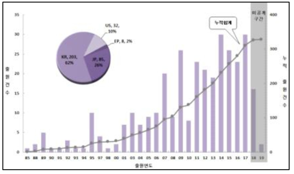 고추파 치료기기 관련 특허 출원