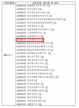 식약청 의료기기 등급 ※ 출처 : 식품의약품안전평가원 의료기기 심사부, 의료기기 기술문서